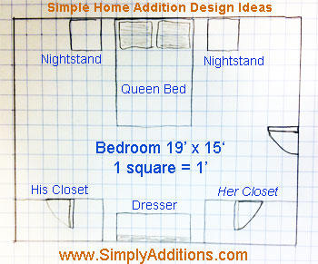 Do It Yourself Bedroom Addition Plans Faq Simply Additions