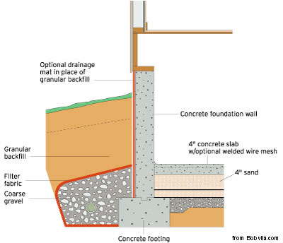 Foundation Contractor: House Foundation & Footings